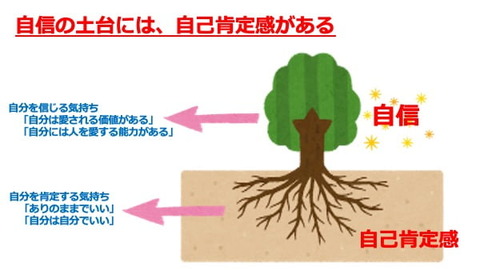 自己肯定感木のモデル