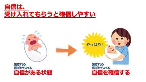 自信ある自分を取り戻すために