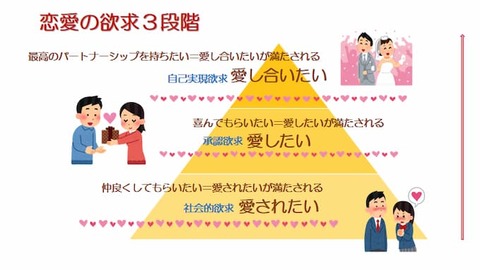 恋愛の欲求3段階